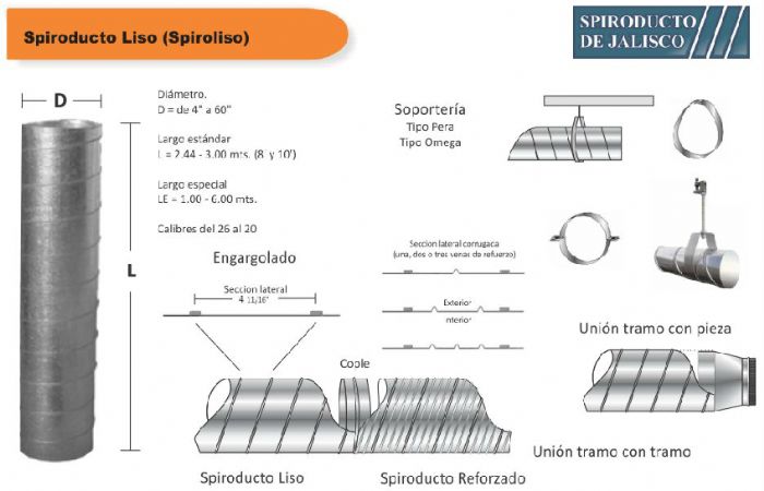 Spiroducto